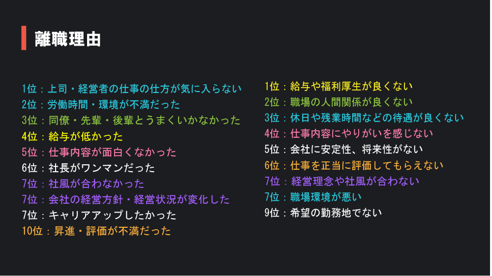 アセット 3 アセット 3