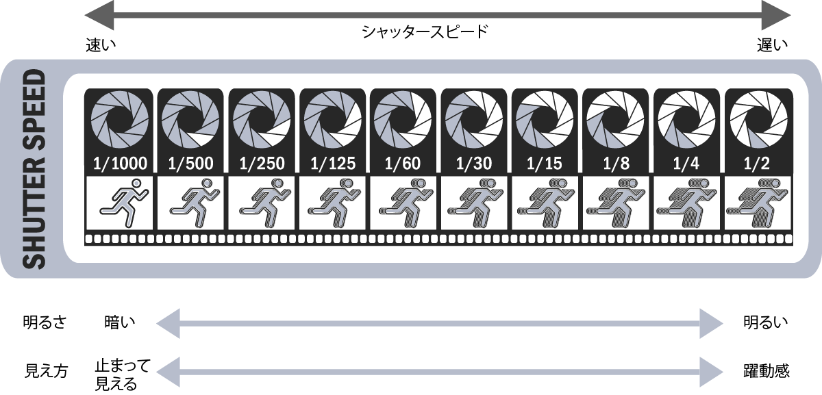 物撮り 商品撮影の失敗を防ぐコツ ３つのポイントでプロクオリティを再現 オートリージャパン