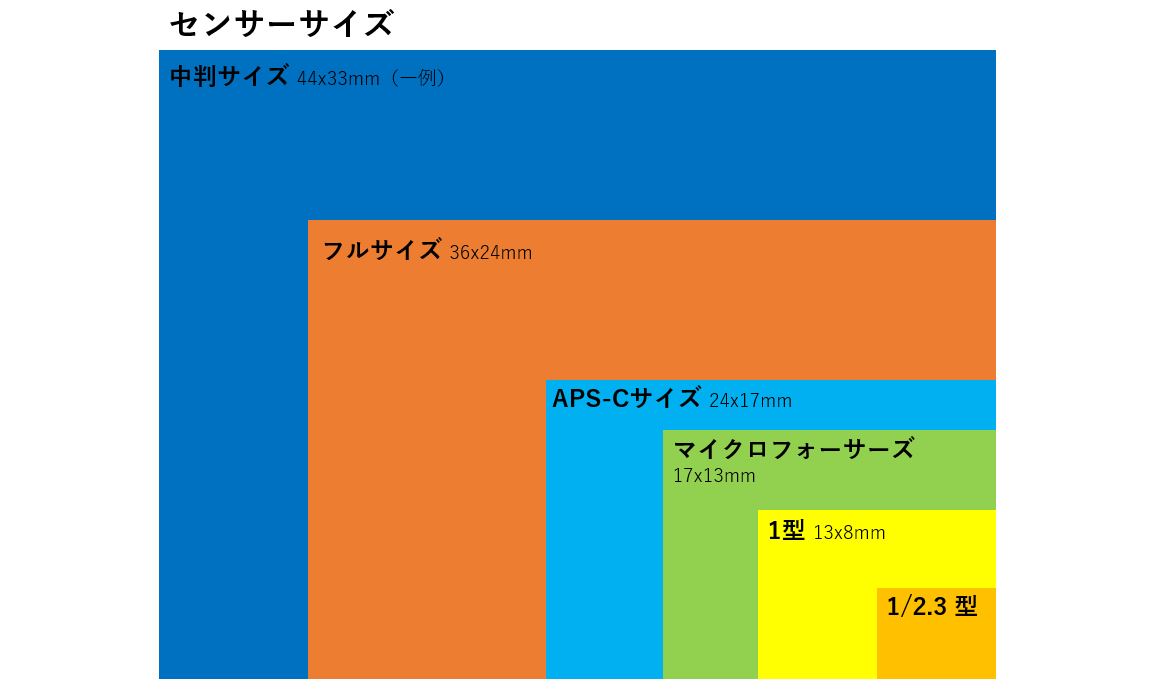 APS-C-fullsize (2)