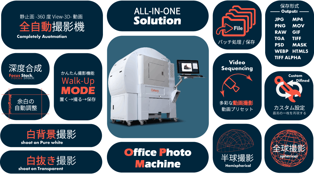 Office Photo Machine Features